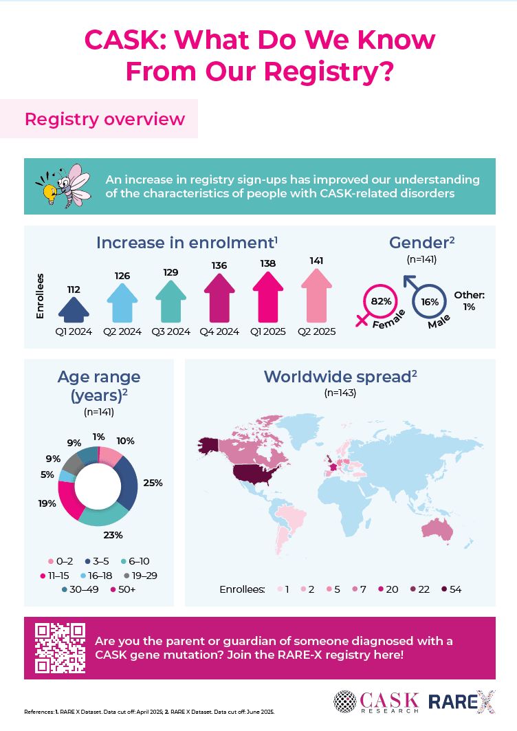 CASK infographic (Costello Medical)