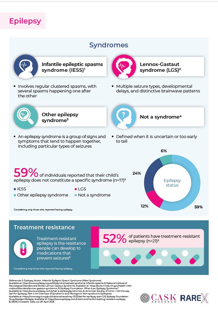 CASK epilepsy infographic — click to download PDF