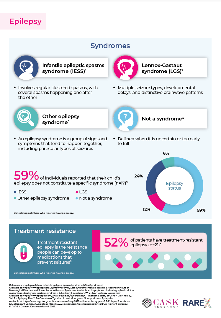 CASK epilepsy infographic