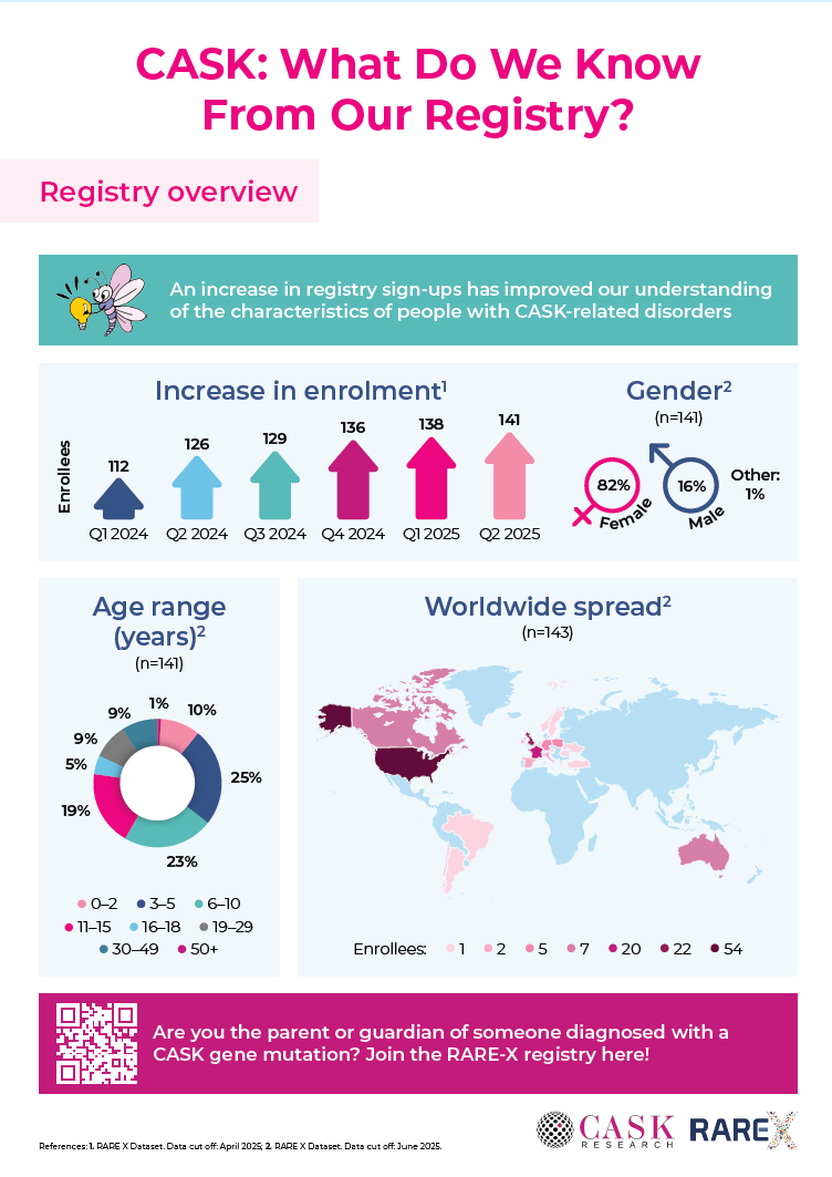 CASK infographic (Costello Medical)
